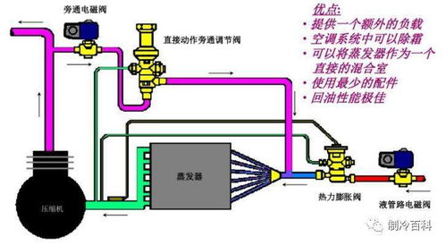 制冷設備安裝、維修與調試 從核心配件知識開始